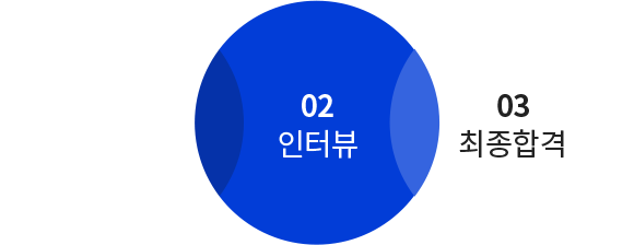 1서류전형, 2인터뷰, 3최종합격